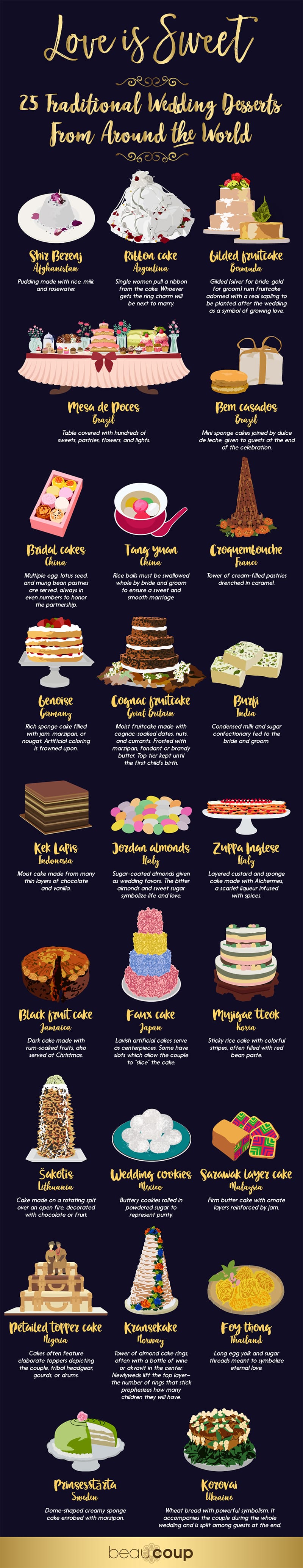 Taste from Afar: Wedding Desserts from Around the World