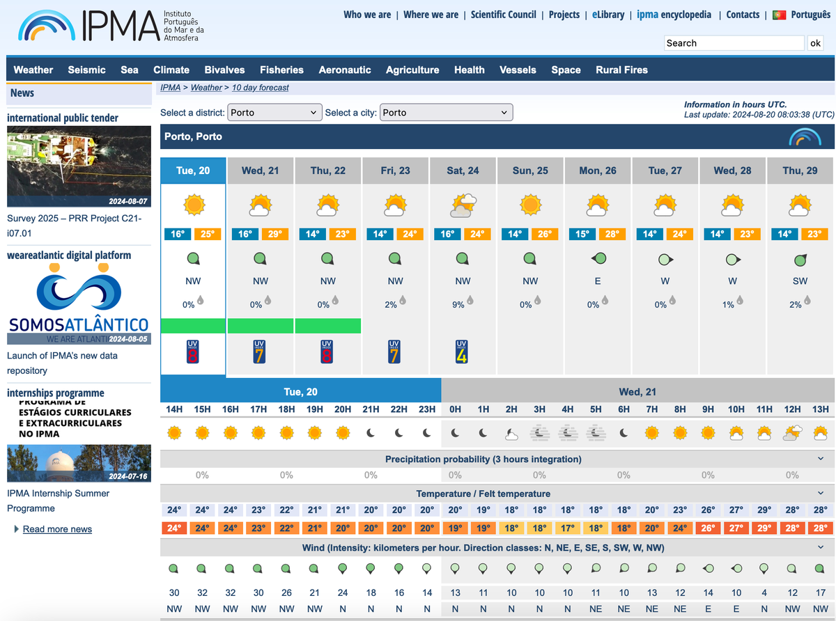 Intel: The IPMA Weather Resource