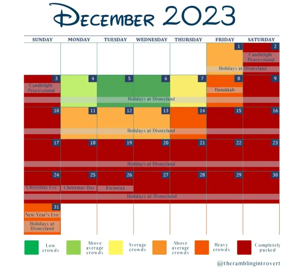 Intel: December's"Dead Week"